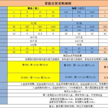 文昌菩提自贸招商菩提自贸商城出金有延迟吗是